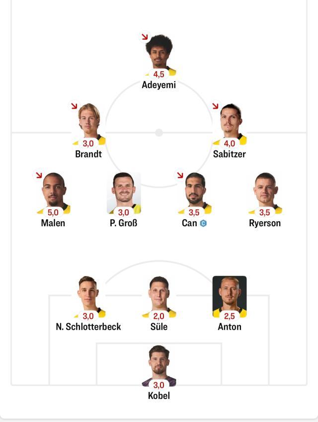 开云APP-【观察】沙欣的3421阵型，真的适合多特蒙德吗？